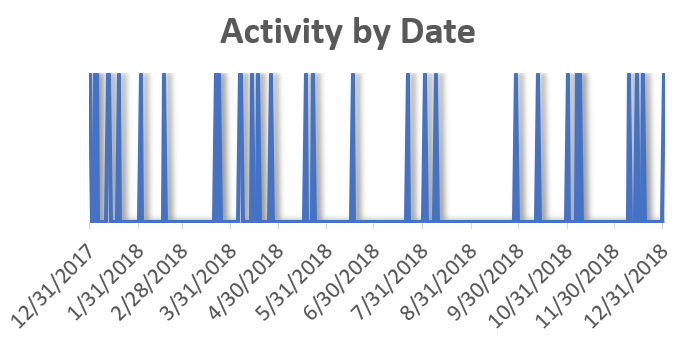 activity-by-date
